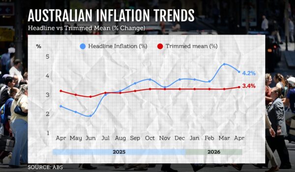 Latest inflation figures give RBA ‘space’ to consider next rate rise
