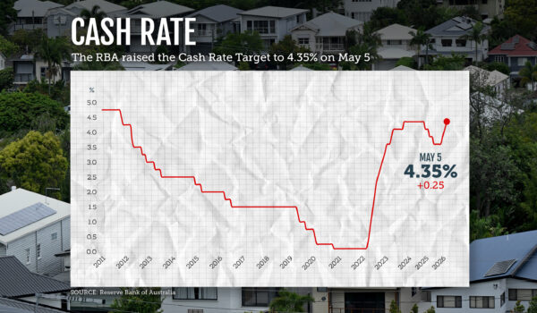 Nearly unanimous: Economists predict no change to interest rates